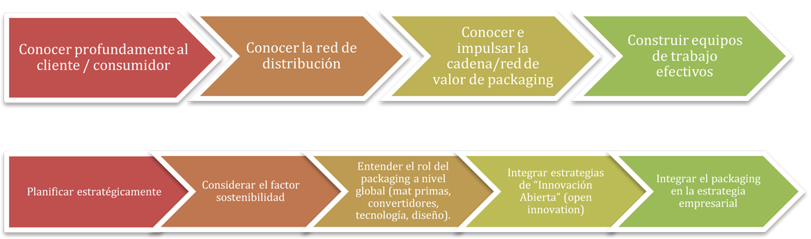 Repaq - innovación de packaging