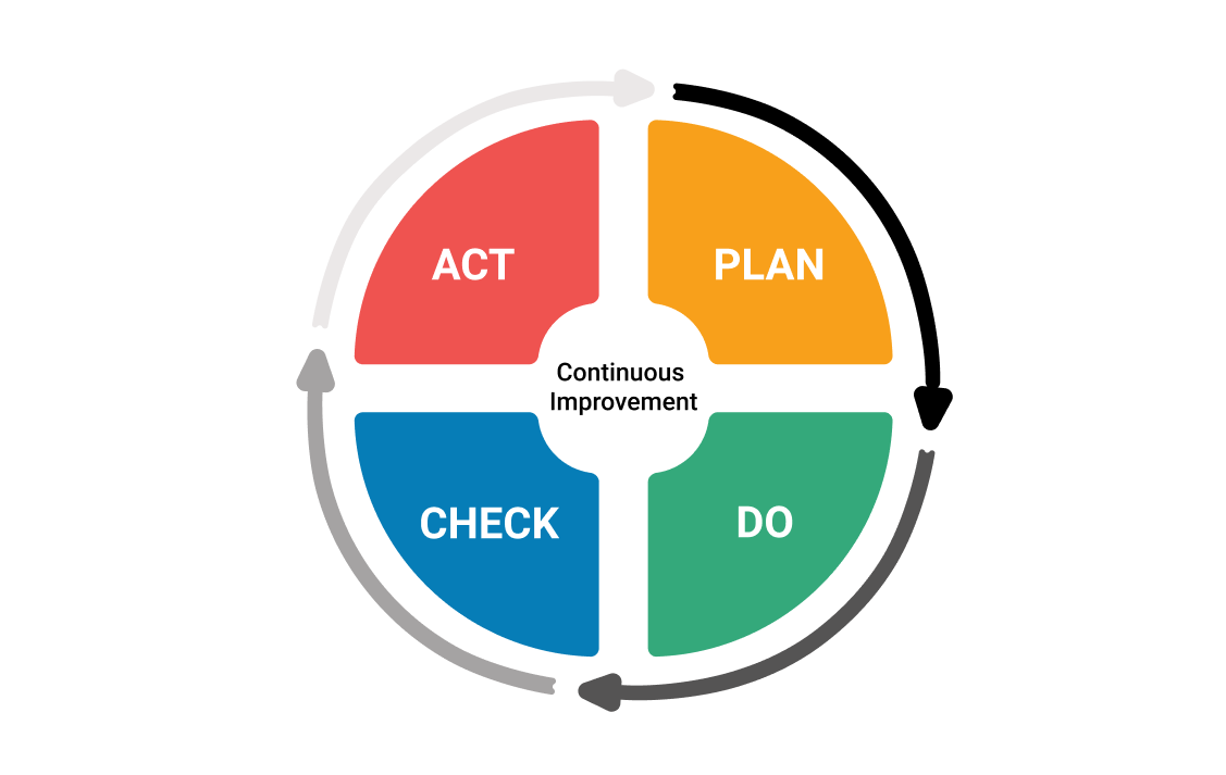 Ciclo-PDCA